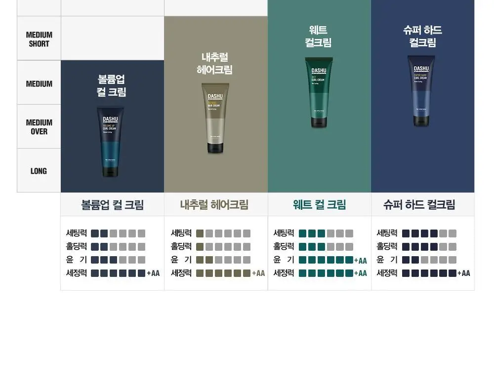 [변우석 Pick]다슈 데일리 슈퍼 하드 컬크림 150ml 상세페이지 23